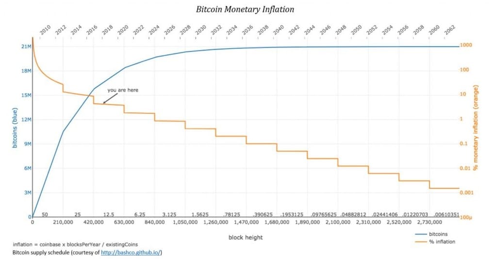 Bitcoin vs auksas: išgyvenanti infliacija