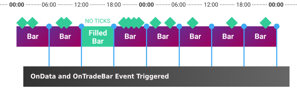 Engine data events