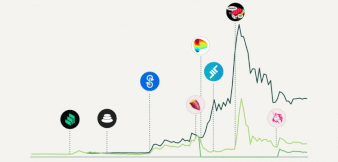 DeFi Investment Strategies: A Performance Review