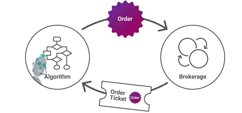 MT order circuit
