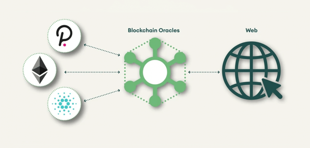 Oracles – The Internet of Blockchains