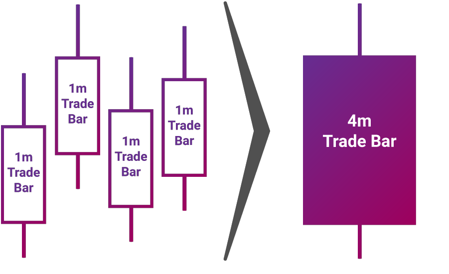 consolidating data