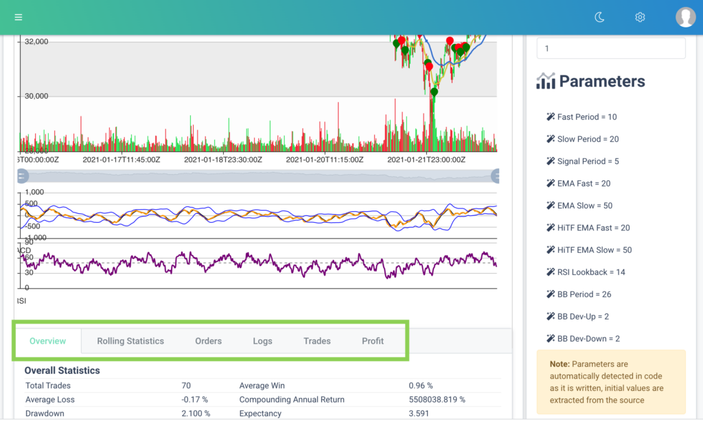 backtest results tabs