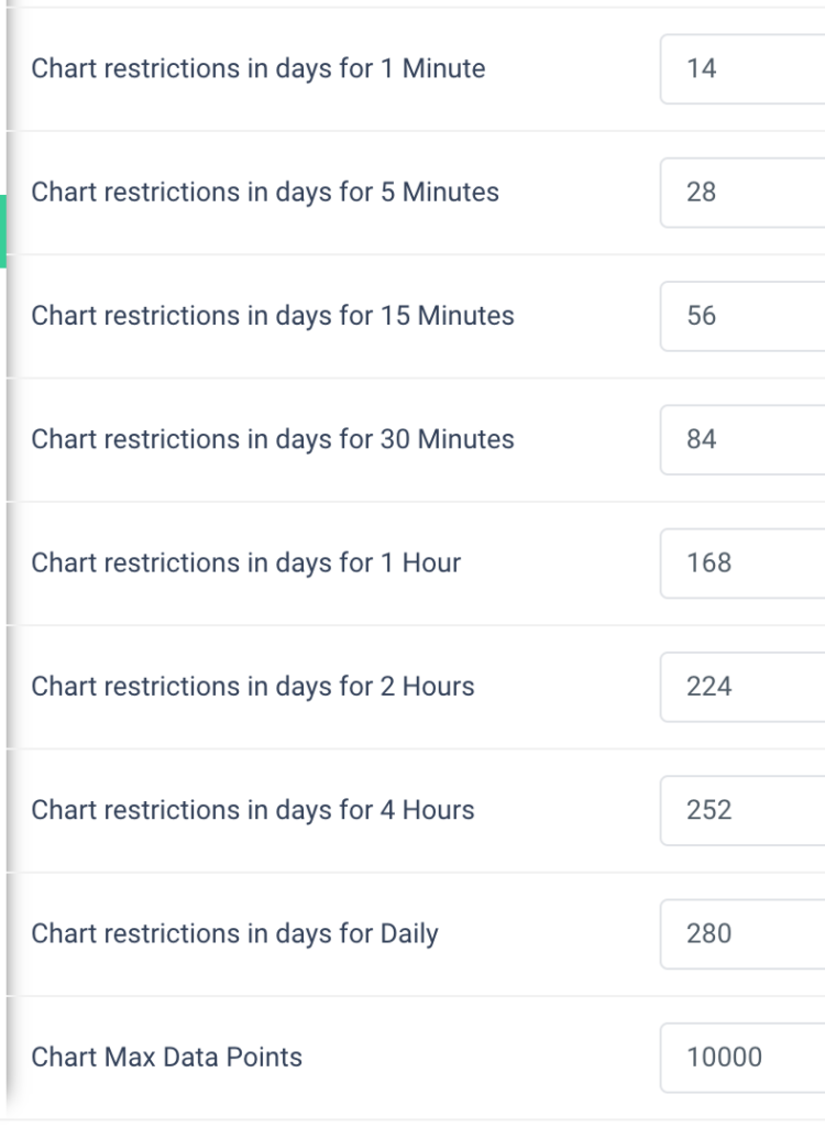 tradebar limits