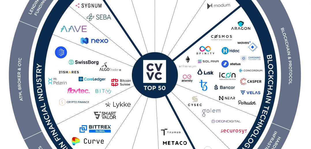 Record growth in Crypto Valley despite Corona